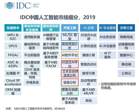 人工智能软件综合概述与核心功能解析