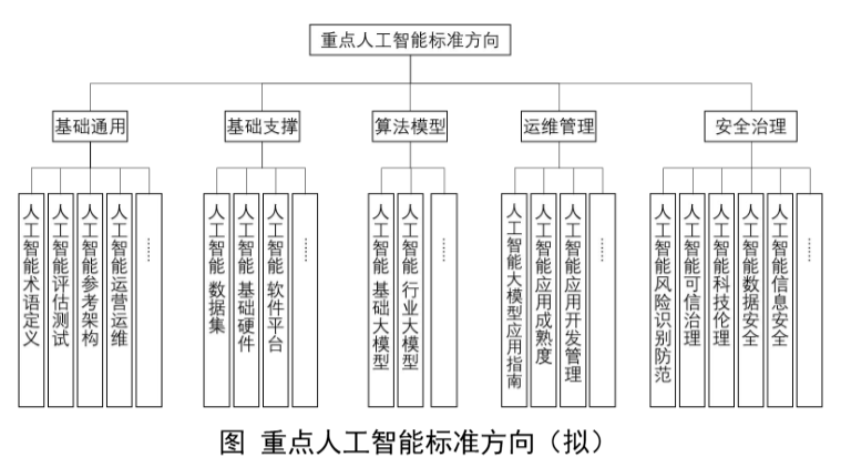 人工智能软件综合概述与核心功能解析