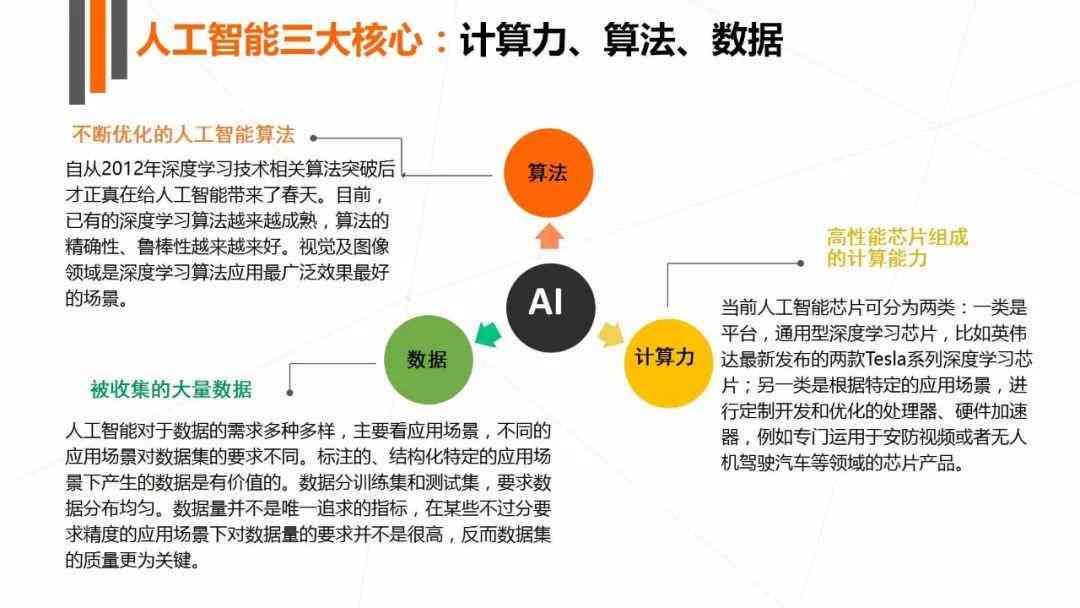 人工智能软件综合概述与核心功能解析