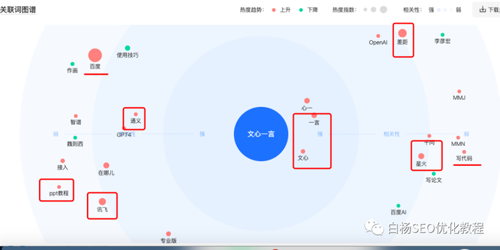 抖音AI绘画创作者灵感昵称建议