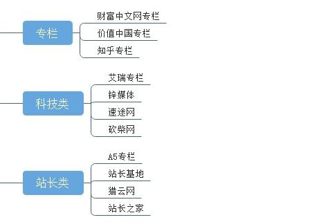 自媒体的文案怎么写？吸引人、写好及创作技巧全解析