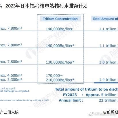 核污水排放日程表：日期、标准及计划安排