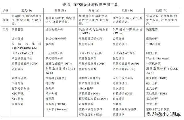 AI实训报告：内容、步骤与关键技术分析