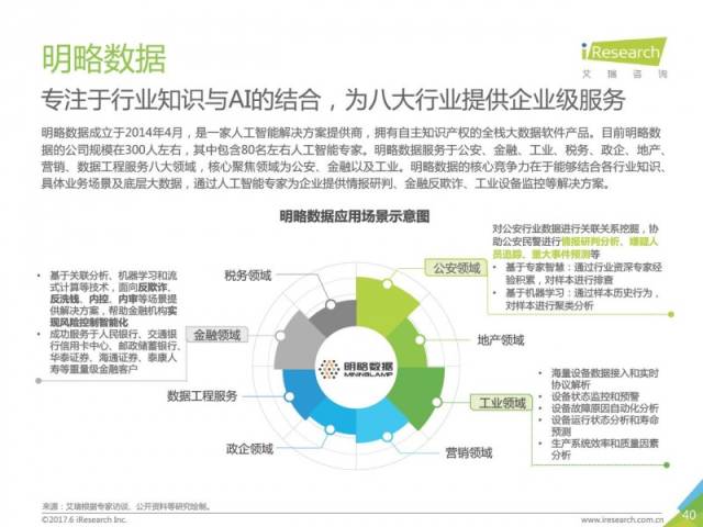 AI实训报告：内容、步骤与关键技术分析