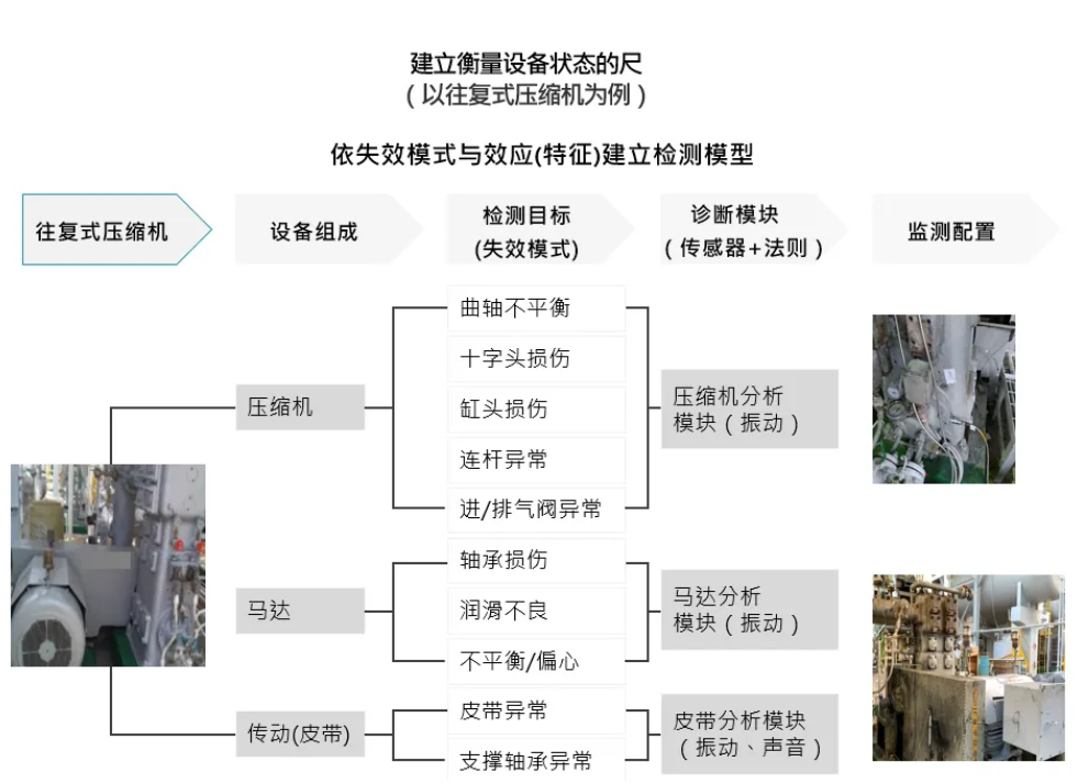 AI实训报告：内容、步骤与关键技术分析