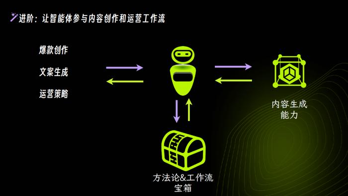 ai一样的标题会出一模一样的文案吗