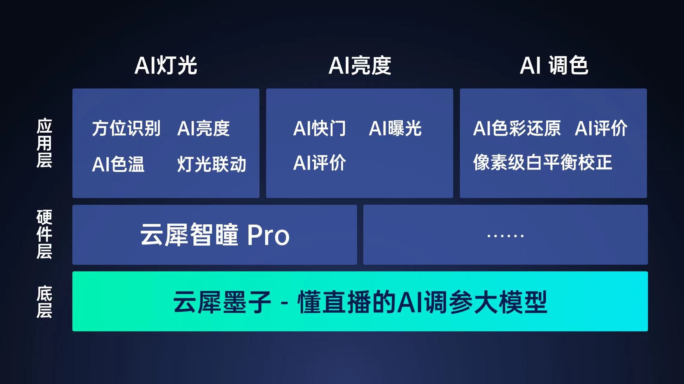 探索高效直播脚本AI工具：全面解析与推荐