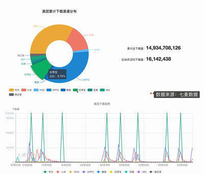 中国数据分析报告官方查看渠道