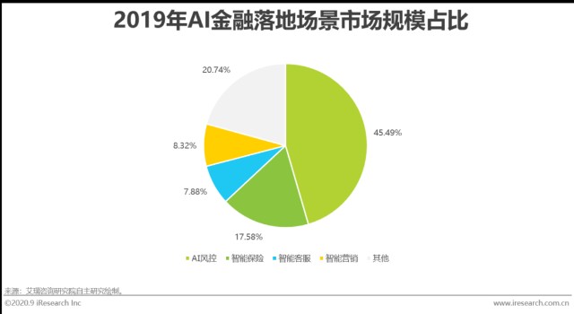 中国ai分析报告