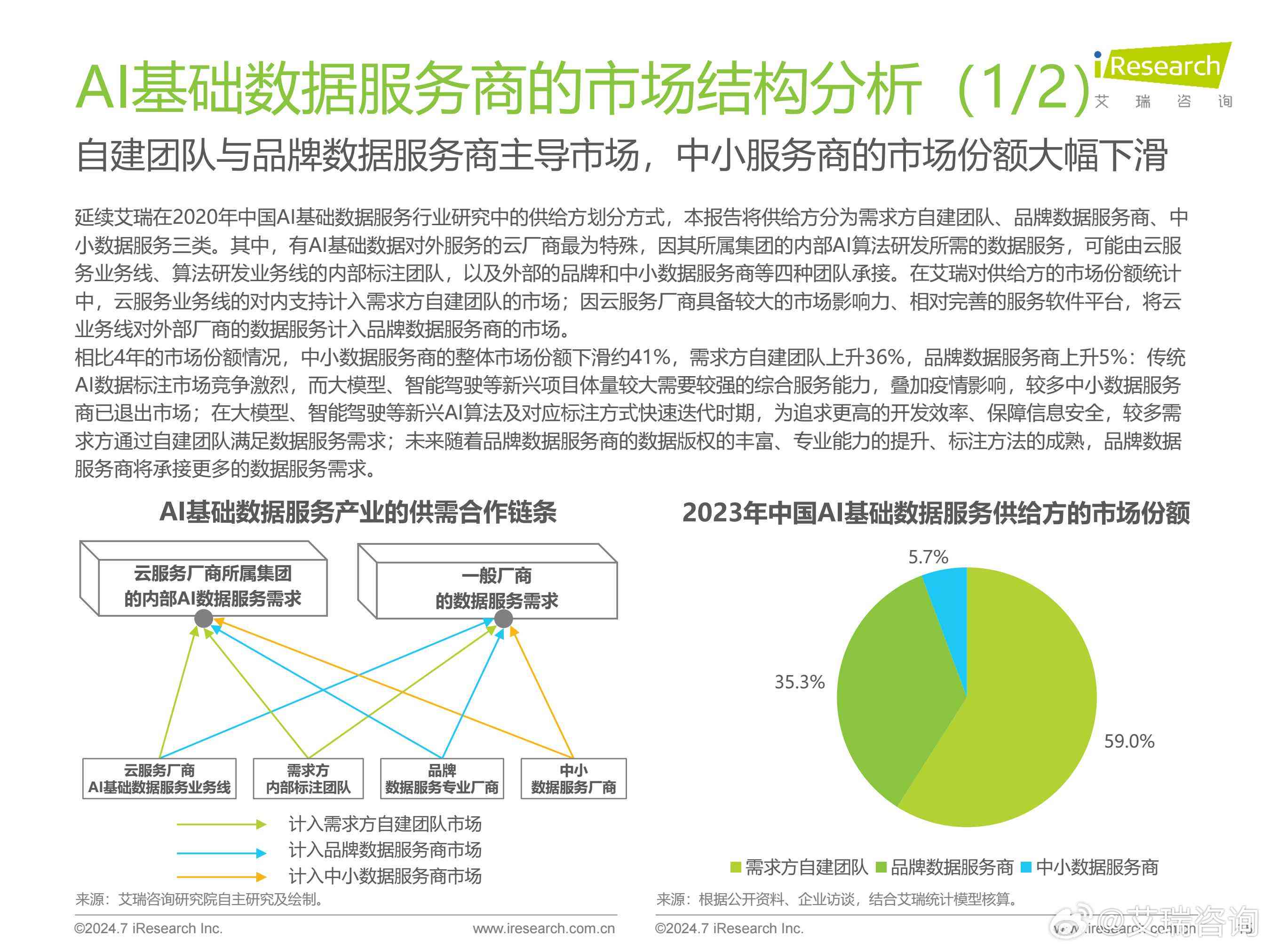 中国ai分析报告