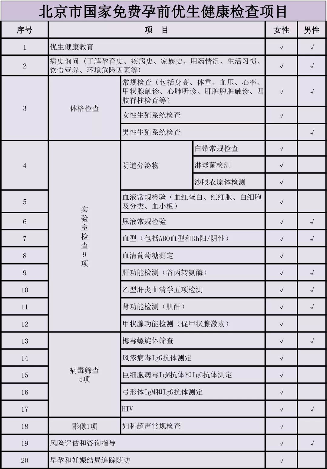 瀛曟孕期健康监测报告