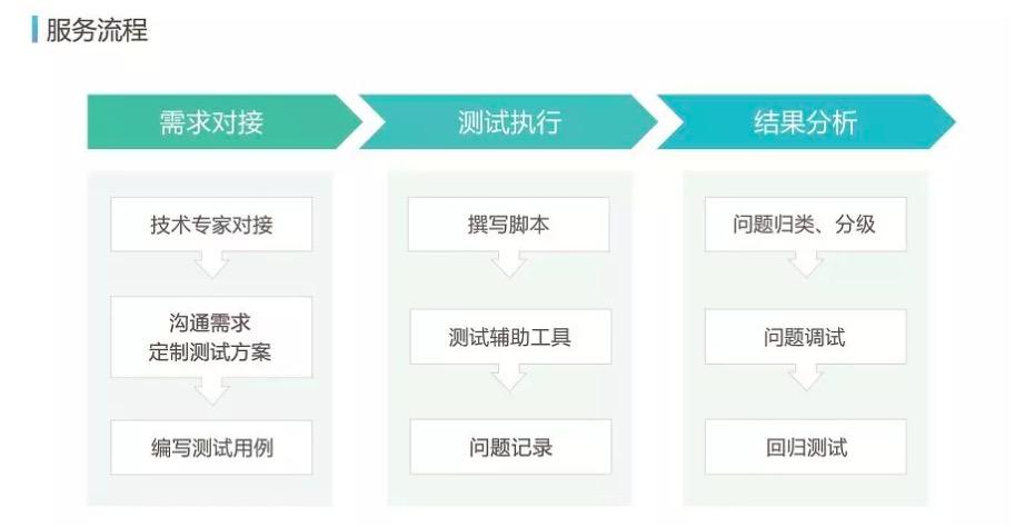 全面解析游戏AI脚本编写：从基础概念到实现方案