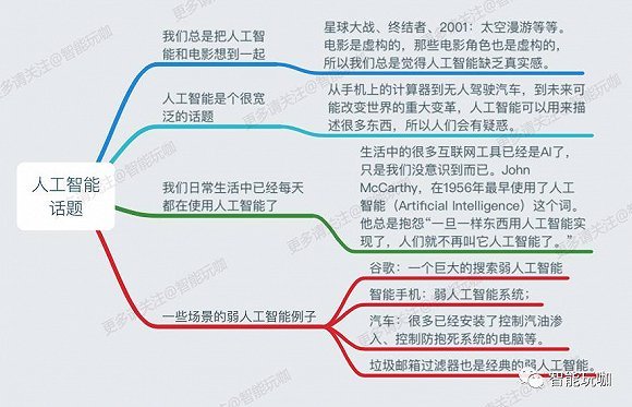 人工智能入门：AI科普知识与实用技巧一览