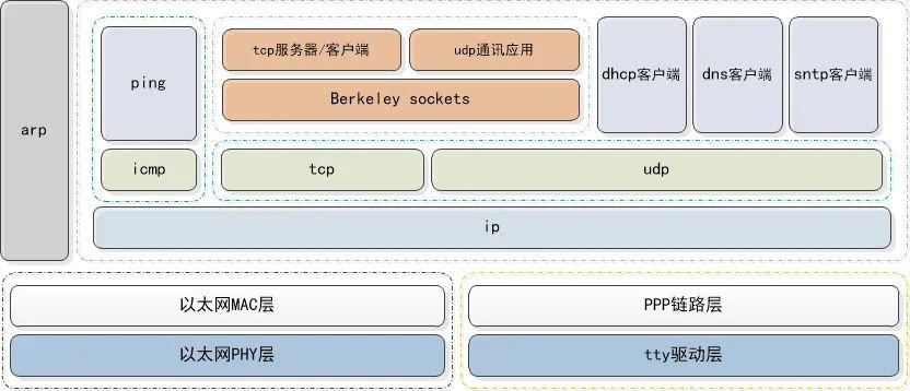 自动报告生成：大模型开发与开源技术、工具及软件整合