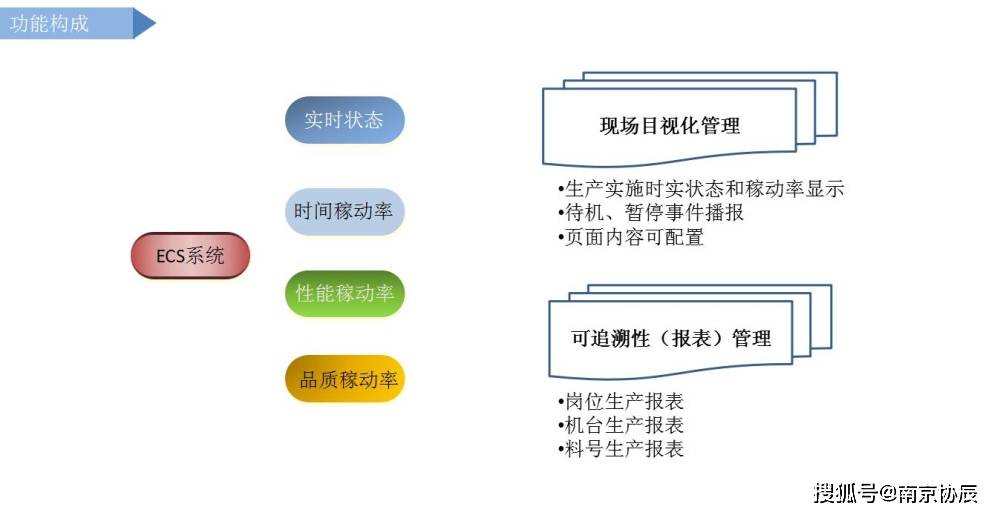 全面自动化报告生成与管理系统：解决您的所有报告需求及相关搜索问题