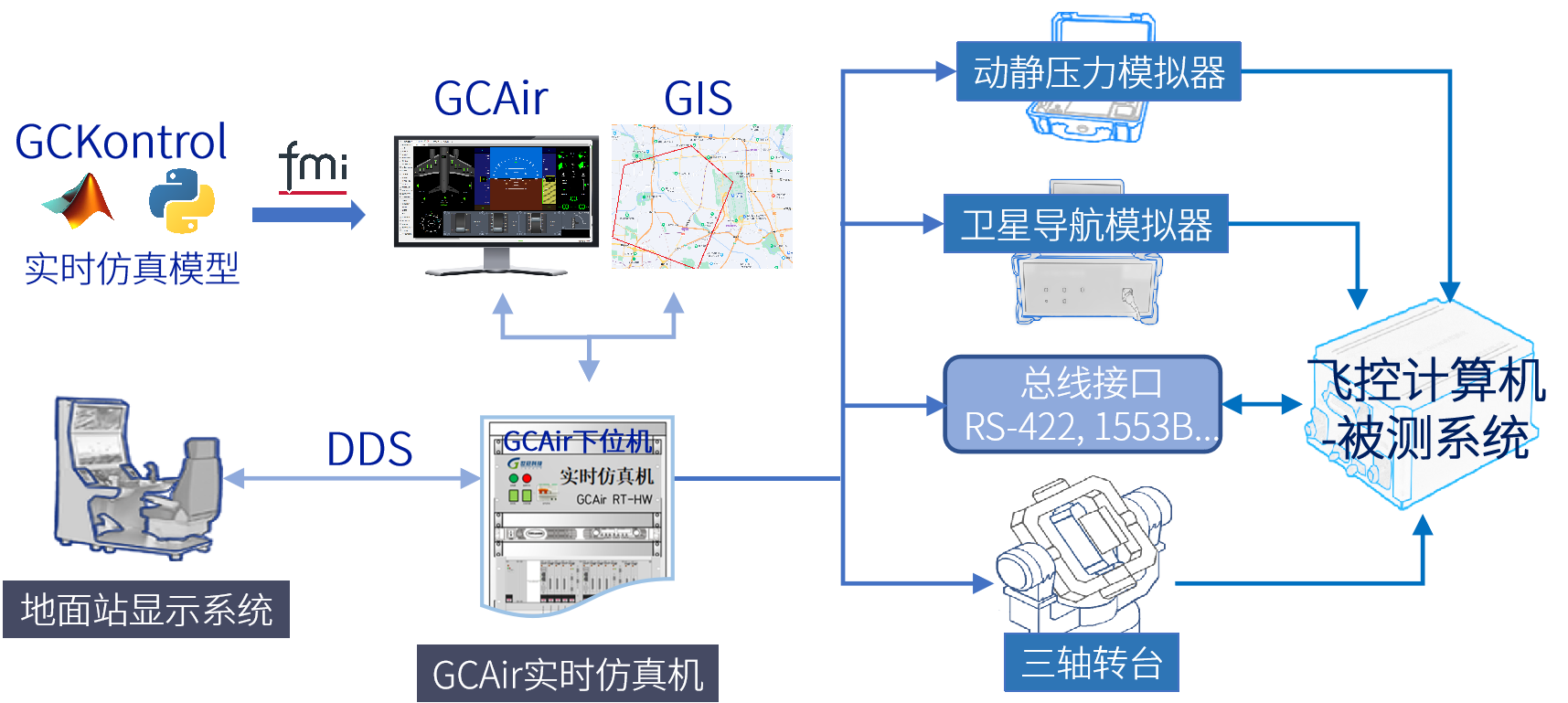 全面自动化报告生成与管理系统：解决您的所有报告需求及相关搜索问题