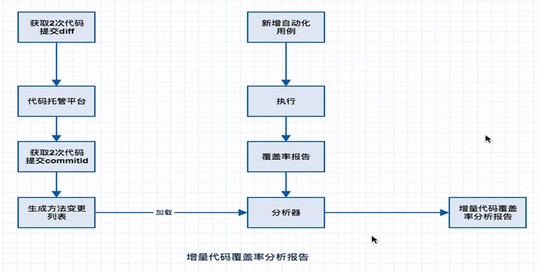 全面自动化报告生成与管理系统：解决您的所有报告需求及相关搜索问题