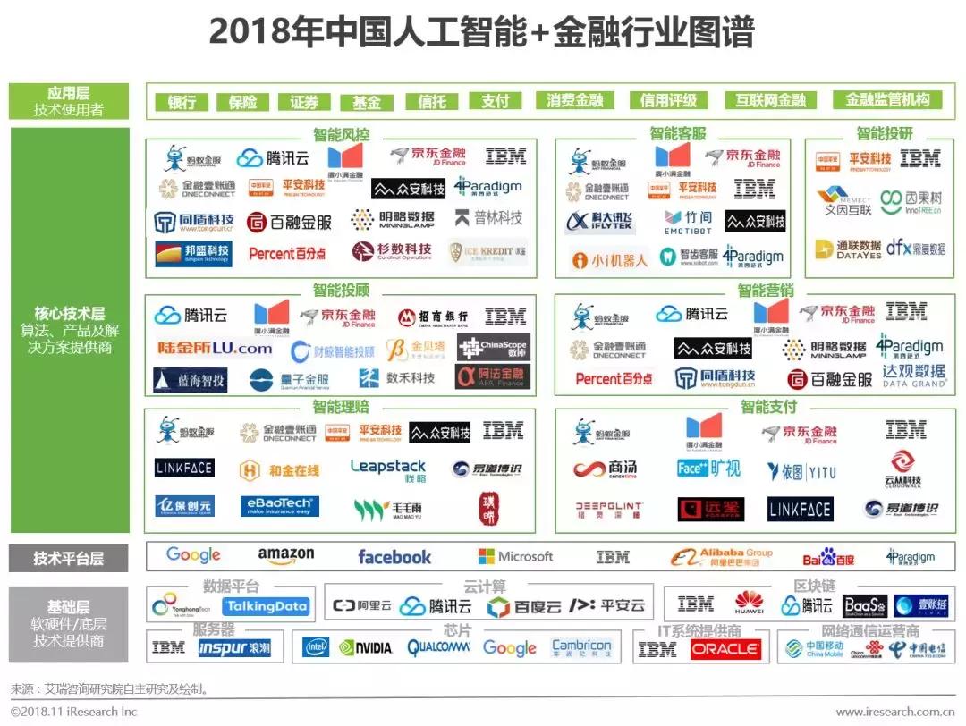 ai智能项目评估报告模板：人工智能与智能化综合评估报告