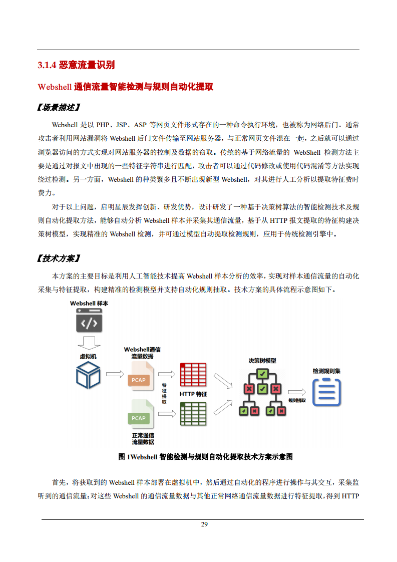 AI赋能：智能项目评估报告模板撰写攻略与实践指导