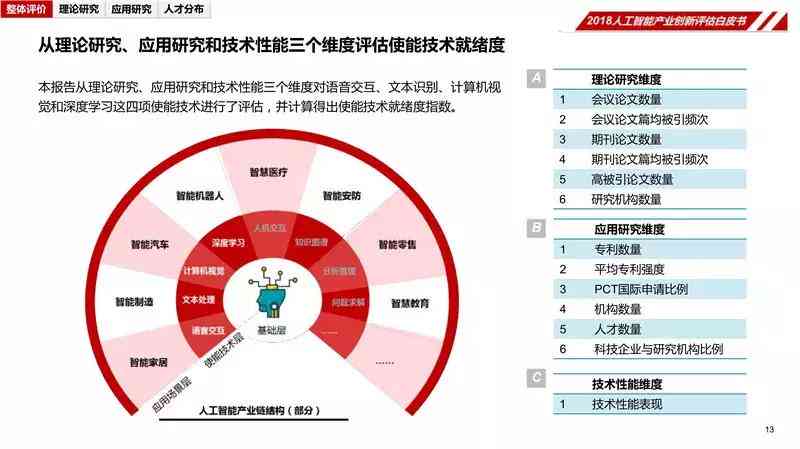 全面解析：人工智能项目评估报告——涵盖性能、成本与效益分析