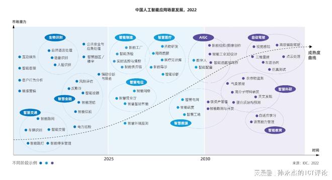 ai智能项目评估报告模板