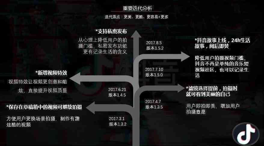 关键词文案怎么写抖音-关键词文案怎么写抖音推广