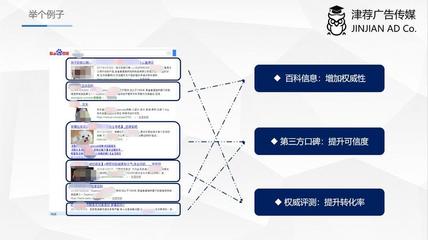 关键词文案模板-关键词文案模板图片