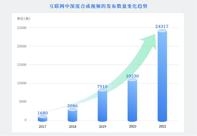 ai怎么创作和发抖音