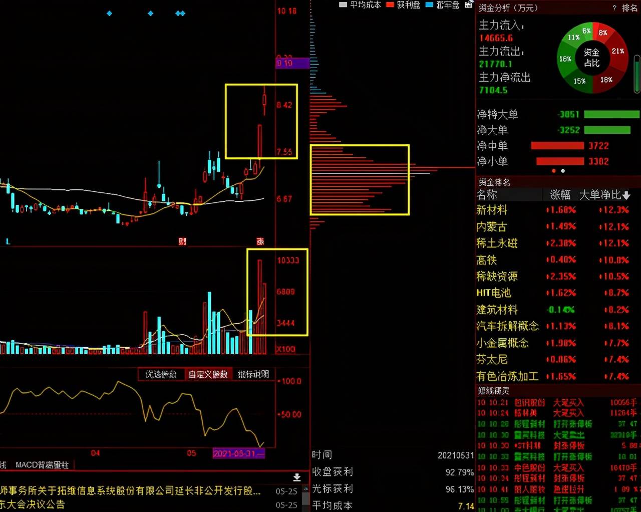 榫欏科技赋能：AI智能写作概念股票中的龙头股解析