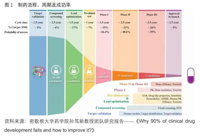 探索AI制药技术：从研发到应用的全解析