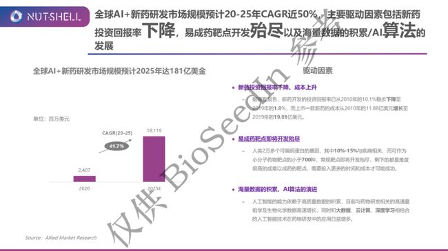 探索AI制药技术：从研发到应用的全解析