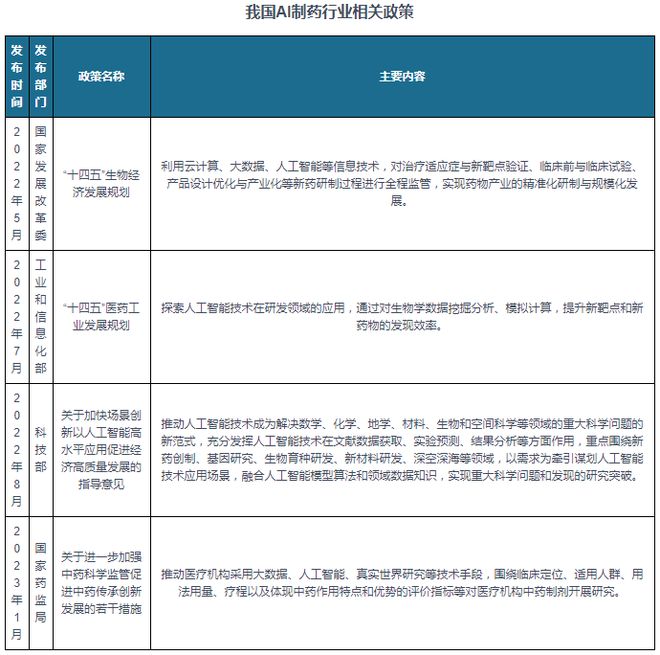 探索AI制药技术：从研发到应用的全解析