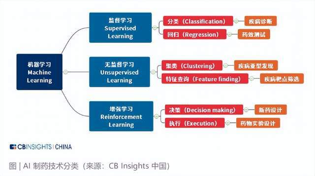 探索AI制药技术：从研发到应用的全解析