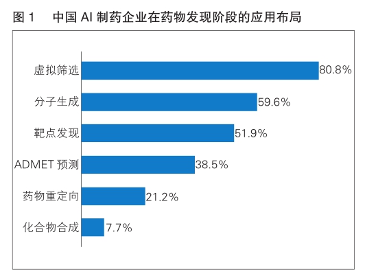 AI制药技术是干嘛的工作？探索研发新领域