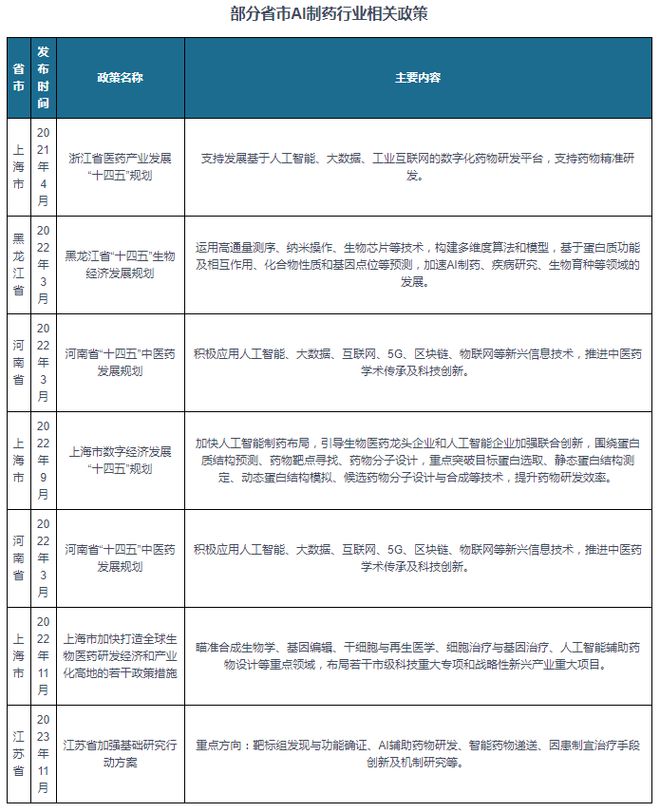 AI制药技术是干嘛的工作？探索研发新领域