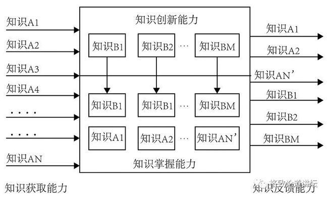 深入解析AI制药原理：全面涵盖技术流程、应用优势与未来发展趋势