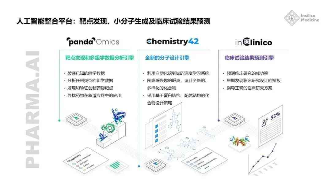 智能AI驱动制药：创新算法助力研发突破