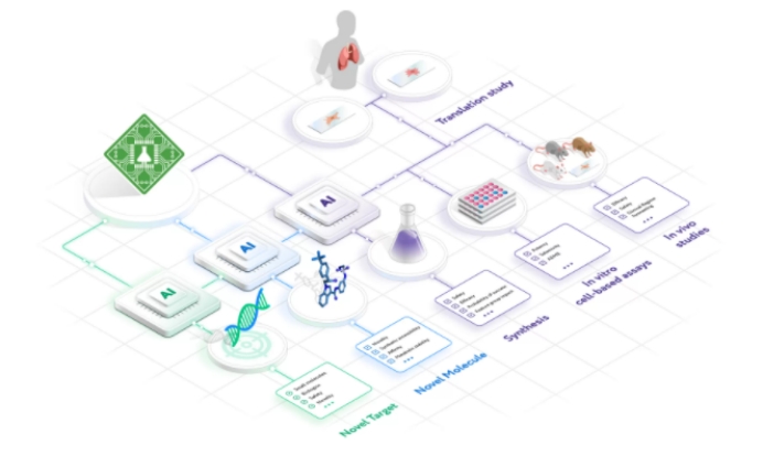 智能AI驱动制药：创新算法助力研发突破
