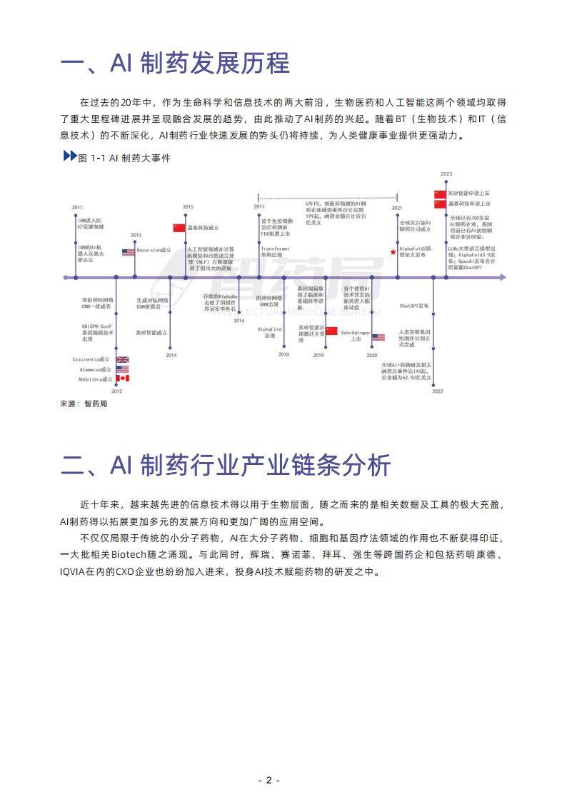 ai制药学习报告