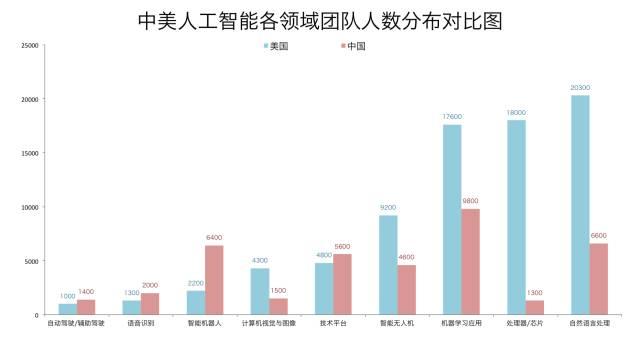 中国ai初创报告在哪里看：全面解读中国ai初创公司发展现状与趋势