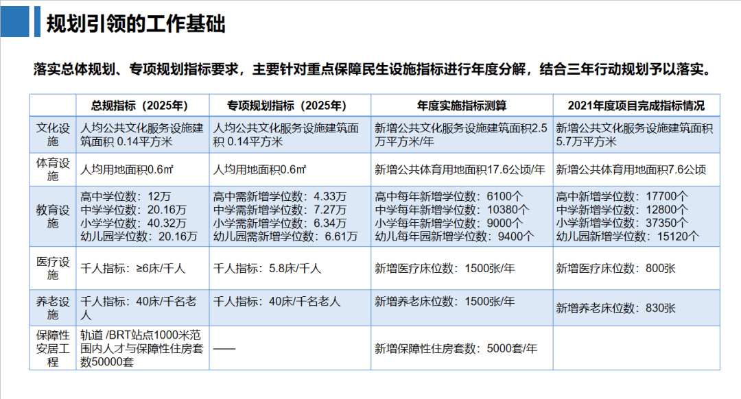 审核进度更新：报告审批流程剩余时长预估