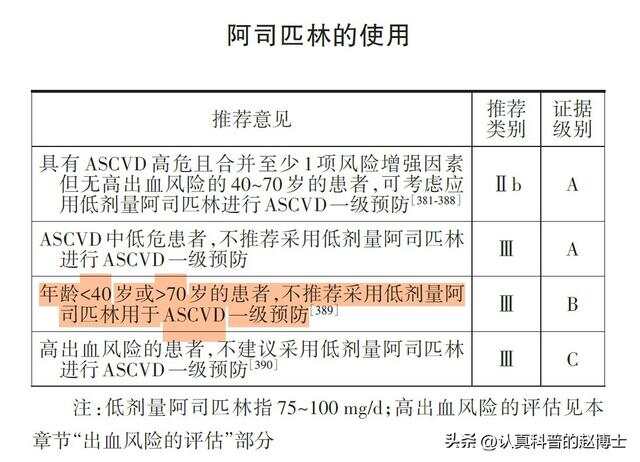 阿司匹林使用指南：报告审核员的具体要求与注意事项