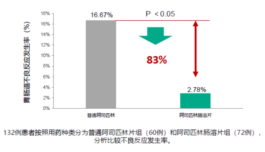 阿司匹林使用指南：报告审核员的具体要求与注意事项