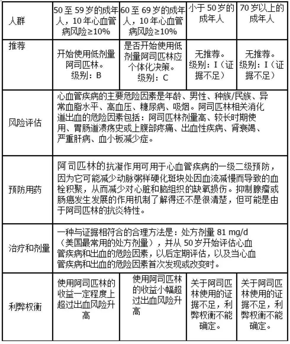 阿司匹林使用指南：报告审核员的具体要求与注意事项