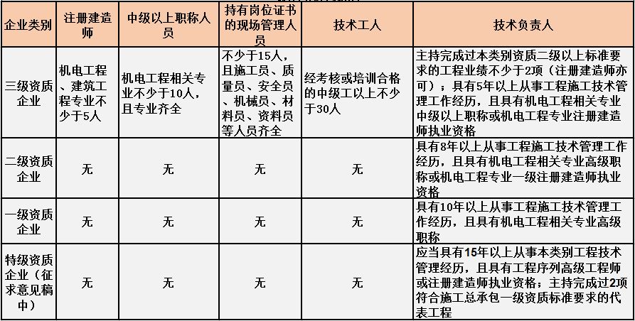 专业报告审核人员资质与职责要求细则