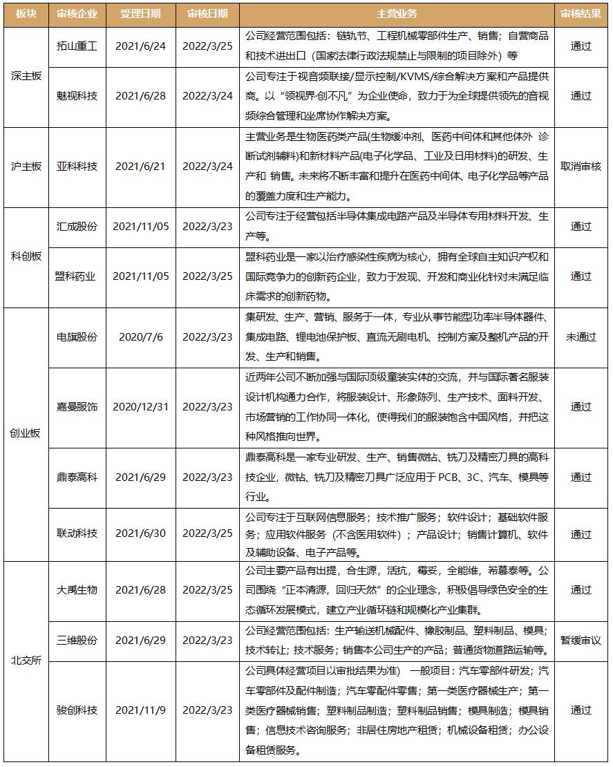 全面解析报告审核制度：涵盖流程、标准及优化策略