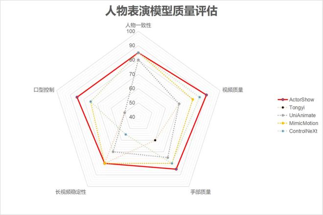 ai出现后创作减少