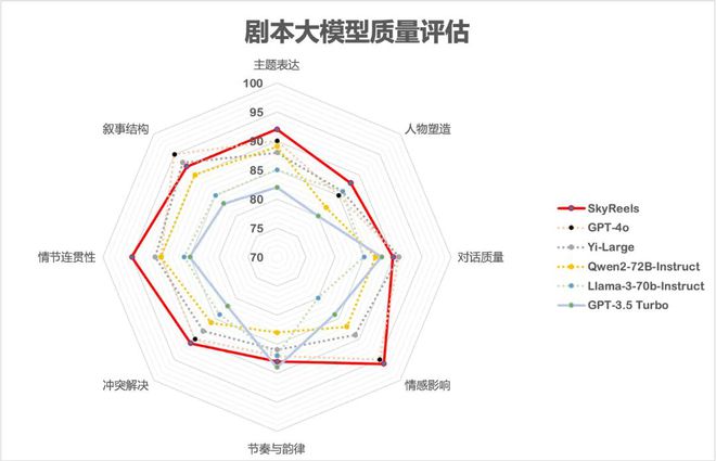 ai出现后创作减少