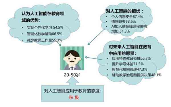 AI与人类相比的劣势：情感缺失、创造力有限及道德判断不足