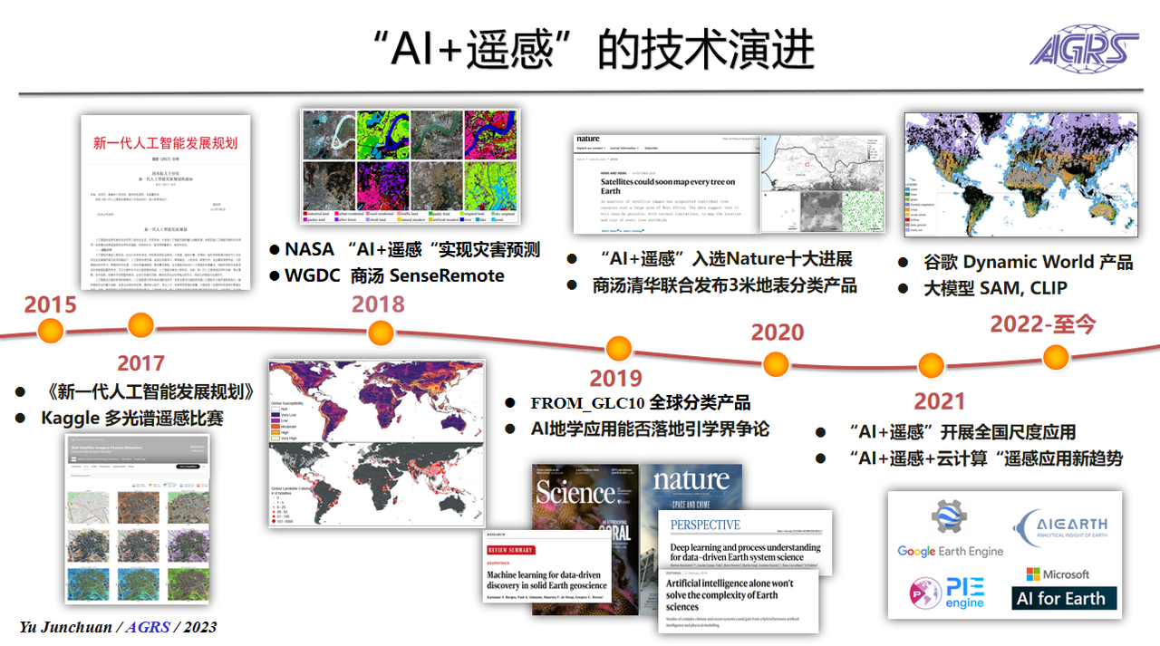 涓之流：AI对人类影响的瀛?探索与绗瑄绡?浜?新视角